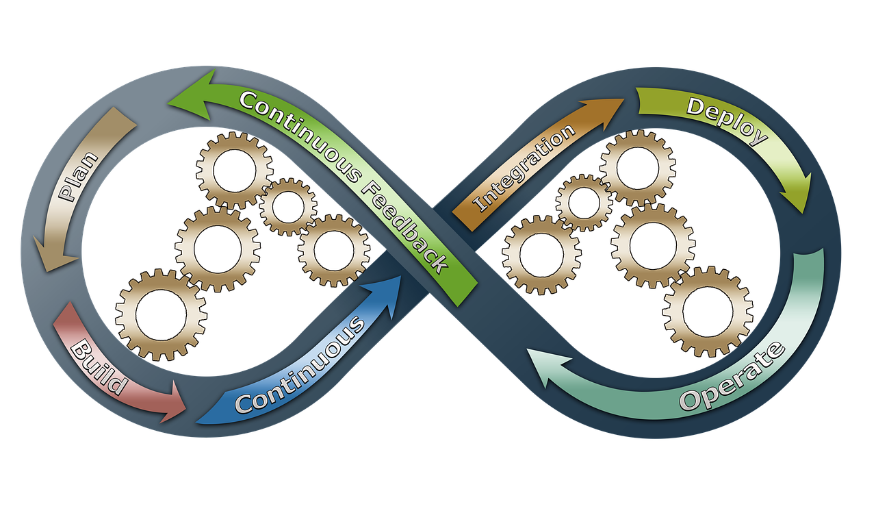 devops, business, process improvement-3148393.jpg